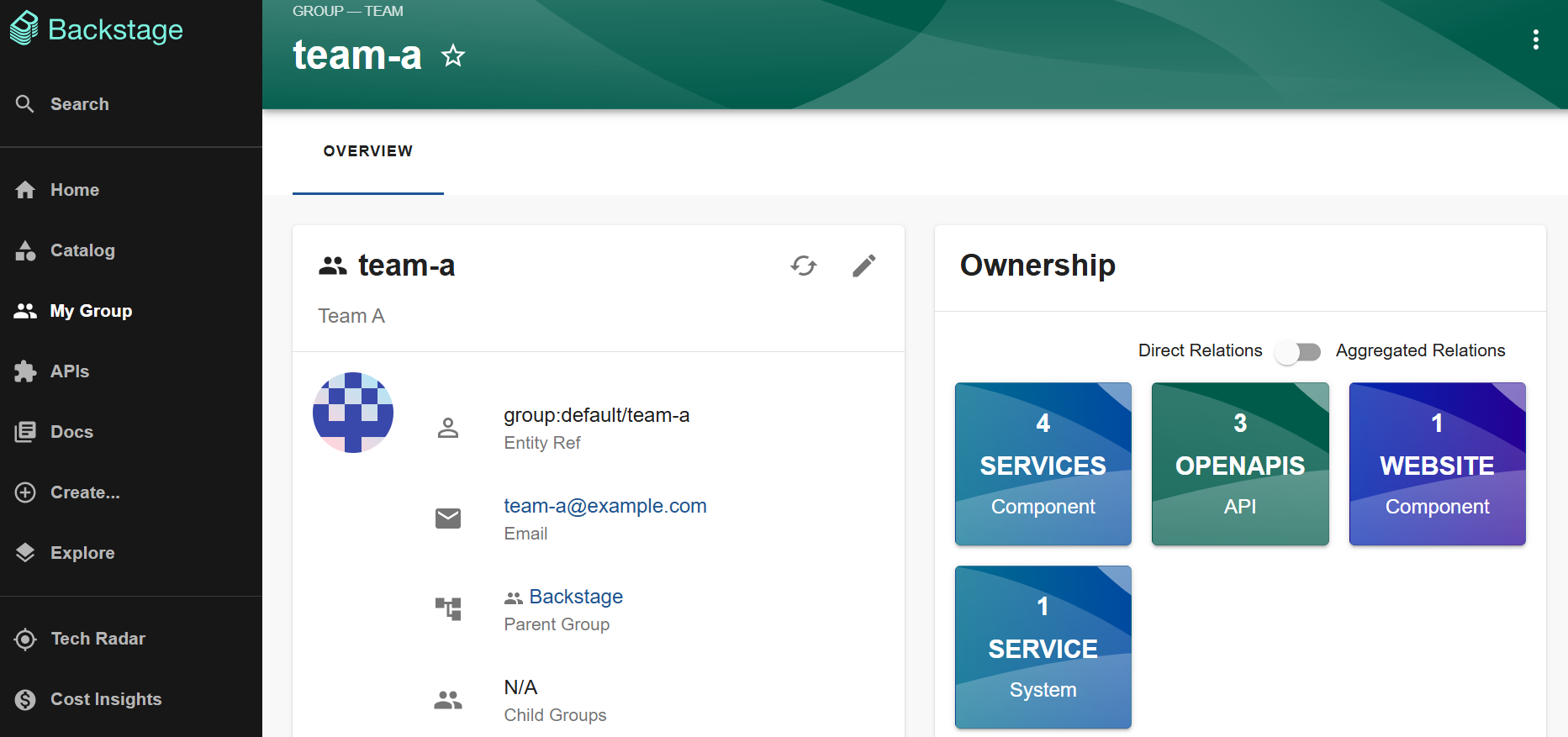 sample ui showing group ownership