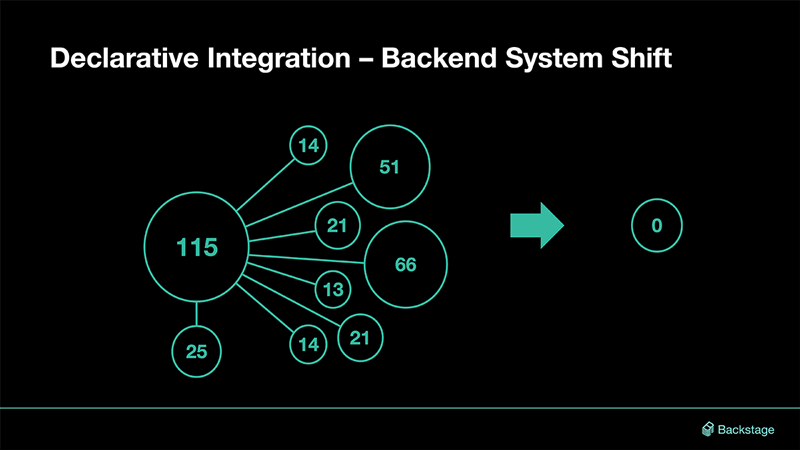 Backstage Maintainers Track at KubeCon + CloudNativeCon NA 2025!